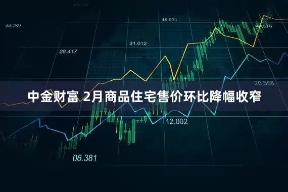 中金财富 2月商品住宅售价环比降幅收窄